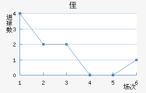 ֶ