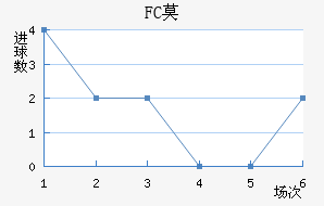FCĪ