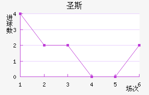 ʥ˹