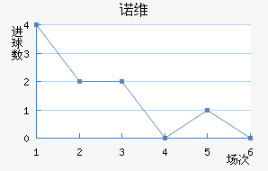 ŵάǽ