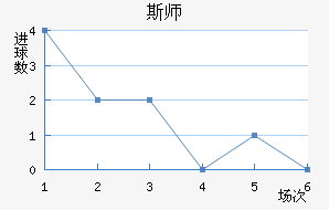 ˹ʦ