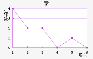 ̩½