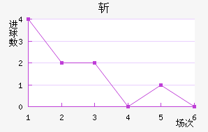 ն