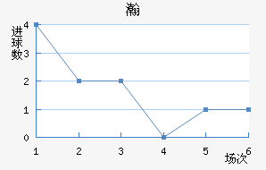 嫵½