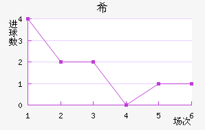 ϣʷسǽ