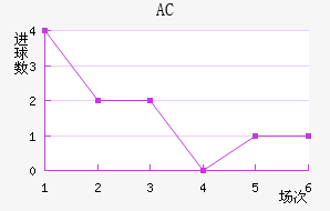 AC