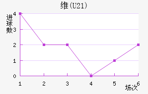 ά(U21)