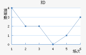 RD