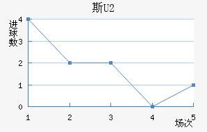 ˹U20