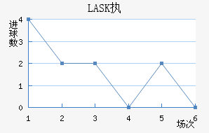 LASKִĽ