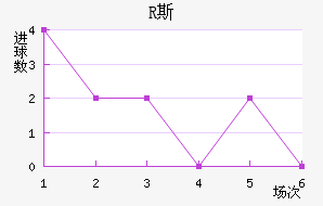 R˹