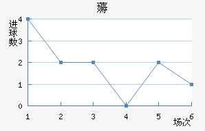 ޶