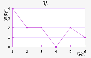 µ