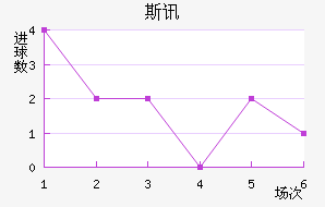 ˹Ѷ½