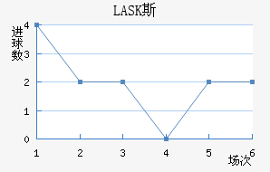 LASK˹