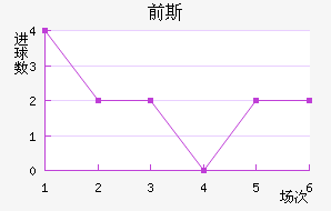 ǰ˹̫