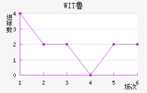 WIT³ǽ