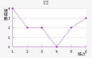 U20