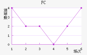 FC