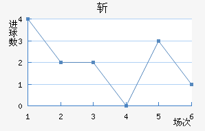 ն߽