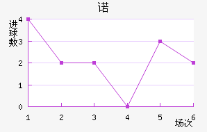 ŵ