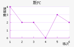 ˹FC
