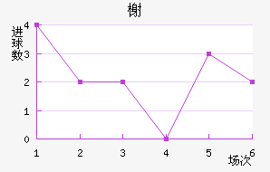 鿨