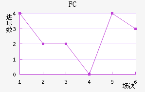 FC