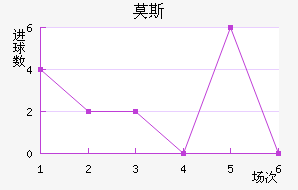 Ī˹˹ʹ