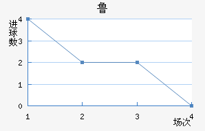 ³½