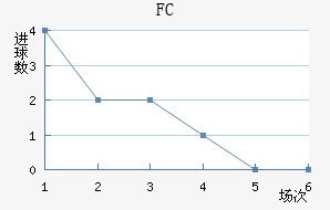 ˹FC