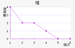 ȶ