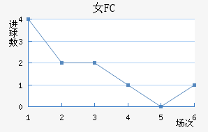 Ů԰FC