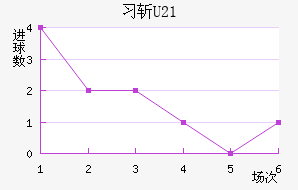 ϰնU23