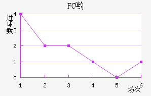 FCӴ
