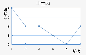 ɽʿDG