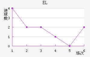 EL