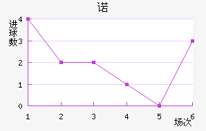 ŵ