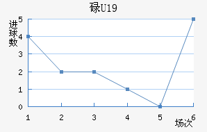 µU19
