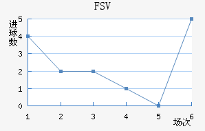 FSV˸ӽ