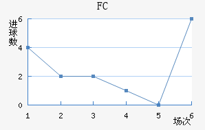 FCн