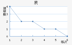 װ½