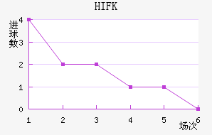 HIFK