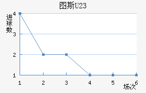 ͼ˹U23