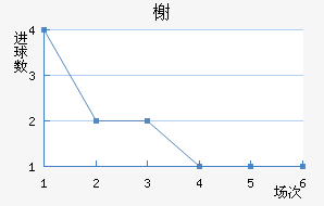 鿨