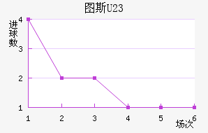 ͼ˹U23