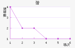 ˹سǽ