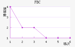 FBC