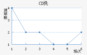 CDϴ