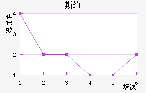 ˹Լ